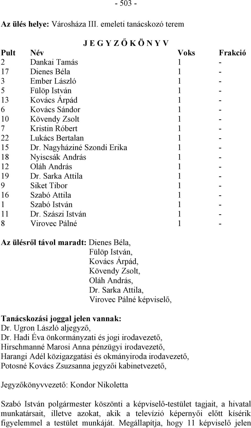 Kristin Róbert 1-22 Lukács Bertalan 1-15 Dr. Nagyháziné Szondi Erika 1-18 Nyiscsák András 1-12 Oláh András 1-19 Dr. Sarka Attila 1-9 Siket Tibor 1-16 Szabó Attila 1-1 Szabó István 1-11 Dr.