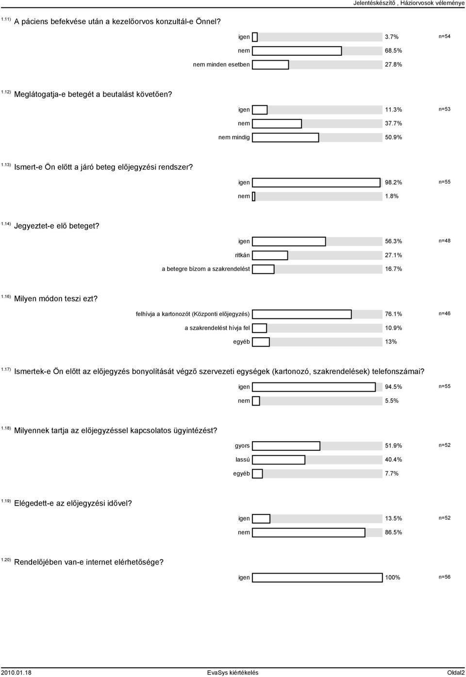 7% 1.16) Milyen módon teszi ezt? felhívja a kartonozót (Központi előjegyzés) 76.1% n=46 a szakrendelést hívja fel 10.9% egyéb 13% 1.