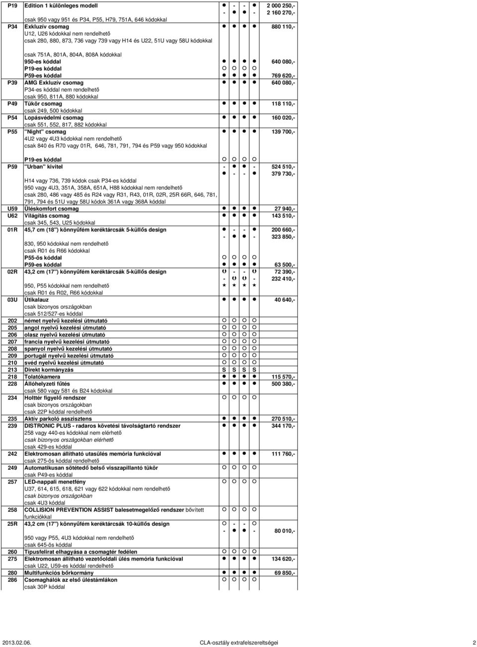 rendelhető csak 950, 811A, 880 kódokkal P49 Tükör csomag 118 110,- csak 249, 500 kódokkal P54 Lopásvédelmi csomag 160 020,- csak 551, 552, 817, 882 kódokkal P55 "Night" csomag 139 700,- 4U2 vagy 4U3