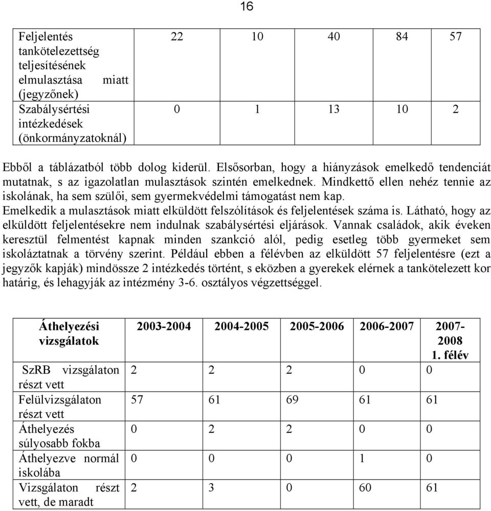 Mindkettő ellen nehéz tennie az iskolának, ha sem szülői, sem gyermekvédelmi támogatást nem kap. Emelkedik a mulasztások miatt elküldött felszólítások és feljelentések száma is.