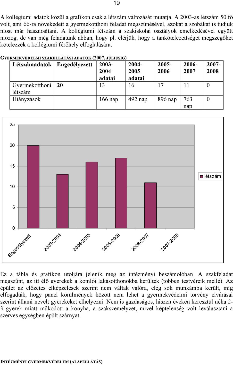 A kollégiumi létszám a szakiskolai osztályok emelkedésével együtt mozog, de van még feladatunk abban, hogy pl.