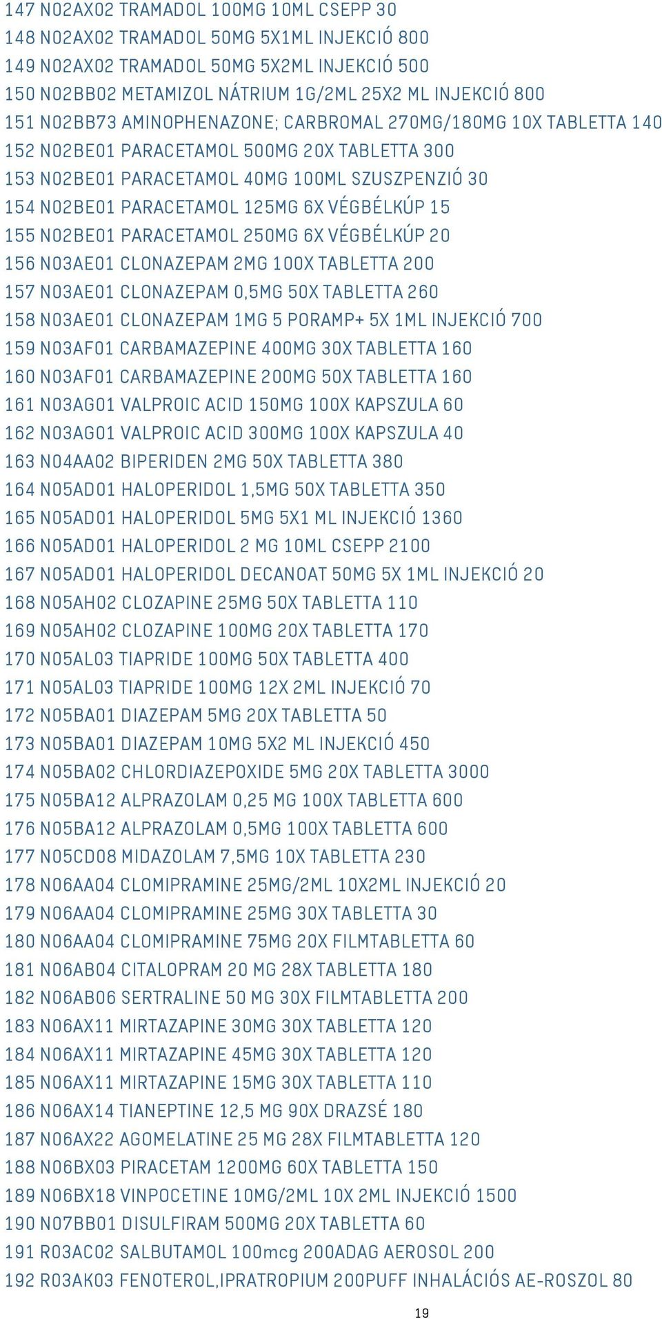 VÉGBÉLKÚP 15 155 N02BE01 PARACETAMOL 250MG 6X VÉGBÉLKÚP 20 156 N03AE01 CLONAZEPAM 2MG 100X TABLETTA 200 157 N03AE01 CLONAZEPAM 0,5MG 50X TABLETTA 260 158 N03AE01 CLONAZEPAM 1MG 5 PORAMP+ 5X 1ML