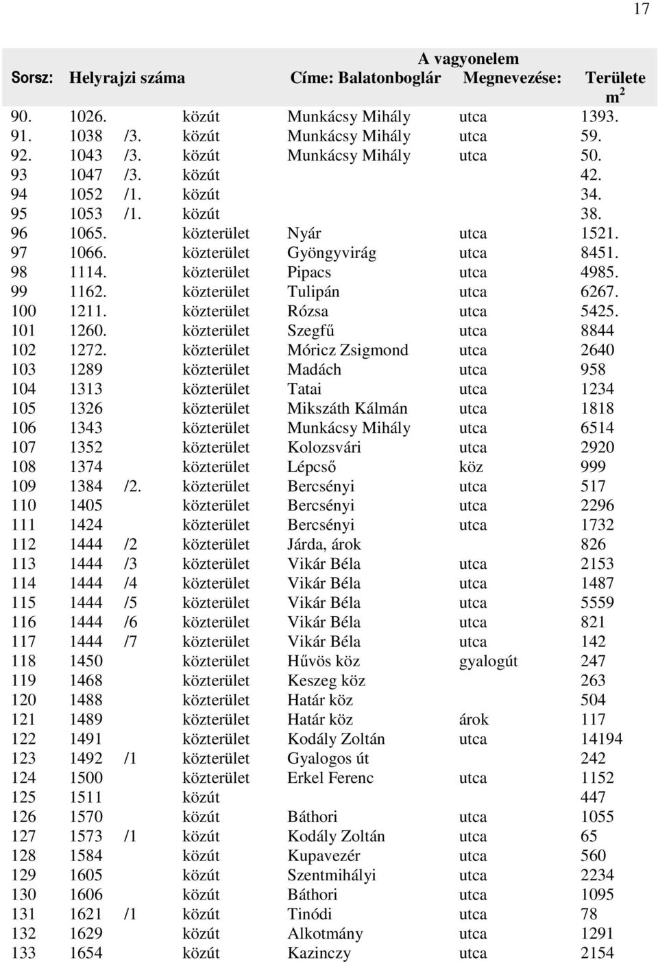 közterület Pipacs utca 4985. 99 1162. közterület Tulipán utca 6267. 100 1211. közterület Rózsa utca 5425. 101 1260. közterület Szegfő utca 8844 102 1272.