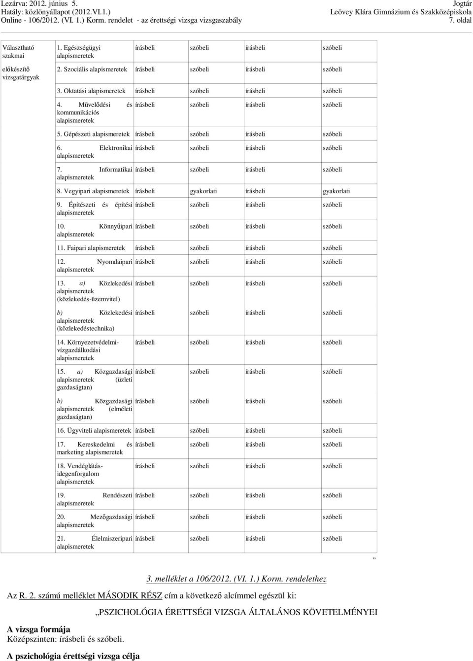 Környezetvédelmivízgazdálkodási 15. a) Közgazdasági (üzleti gazdaságtan) b) Közgazdasági (elméleti gazdaságtan) 16. Ügyviteli 17. Kereskedelmi és marketing 18. Vendéglátásidegenforgalom 19.