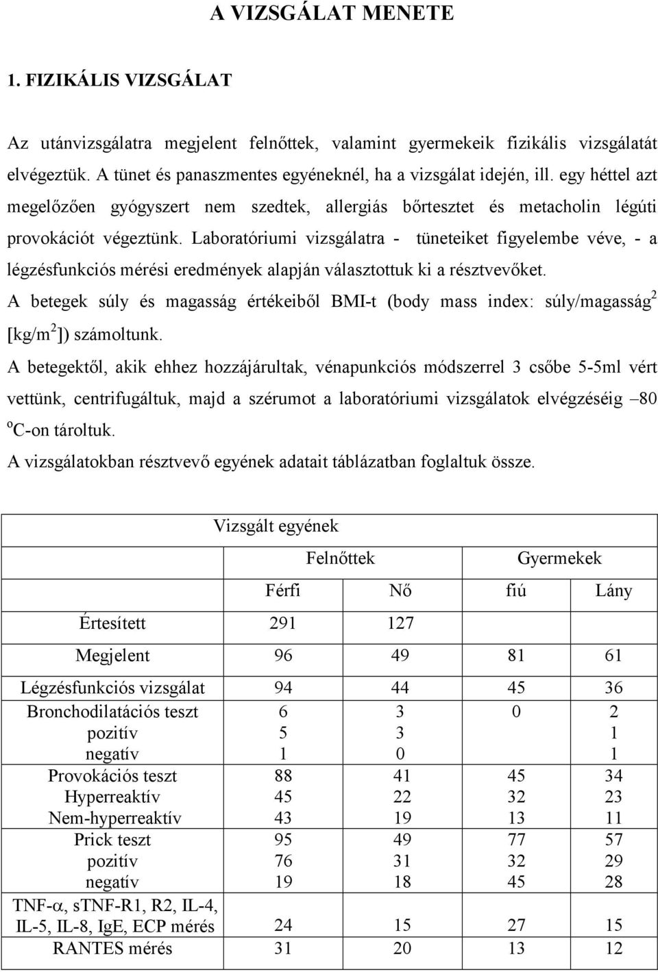 Laboratóriumi vizsgálatra - tüneteiket figyelembe véve, - a légzésfunkciós mérési eredmények alapján választottuk ki a résztvevőket.
