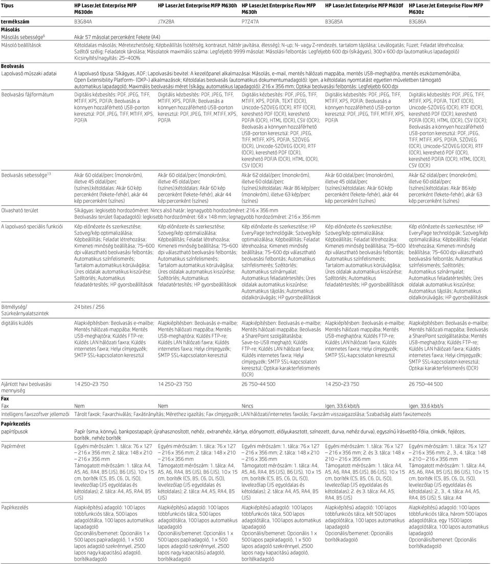 háttér javítása, élesség); N-up; N- vagy Z-rendezés, tartalom tájolása; Leválogatás; Füzet; Feladat létrehozása; Széltől szélig; Feladatok tárolása; Másolatok maximális száma: Legfeljebb 9999