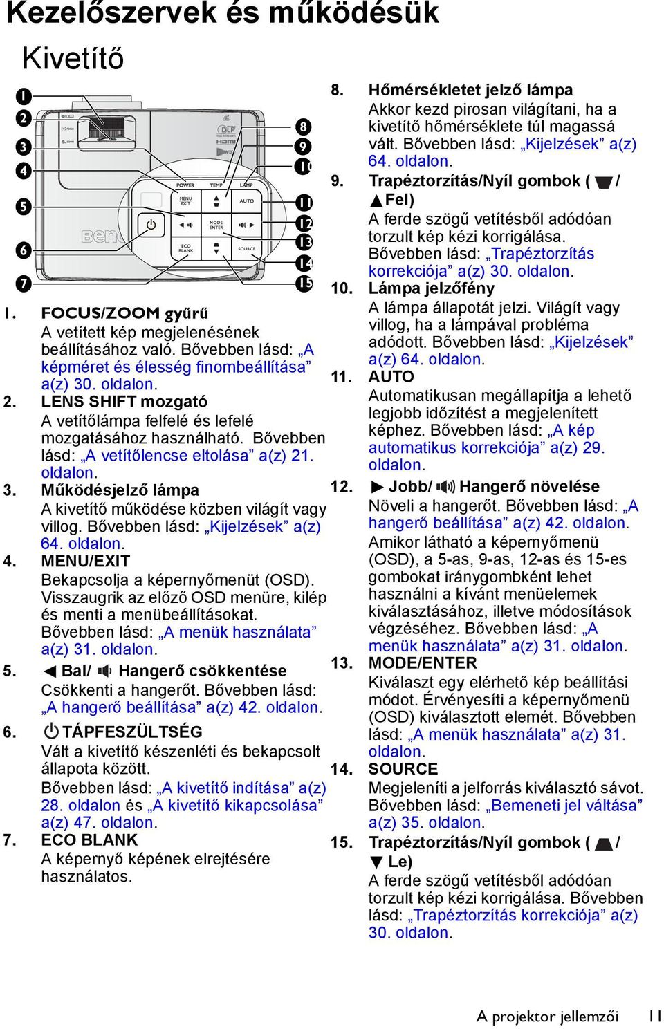 MENU/EXIT Bekapcsolja a képernyőmenüt (OSD). Visszaugrik az előző OSD menüre, kilép és menti a menübeállításokat. Bővebben lásd: A menük használata a(z) 31. oldalon. 5.