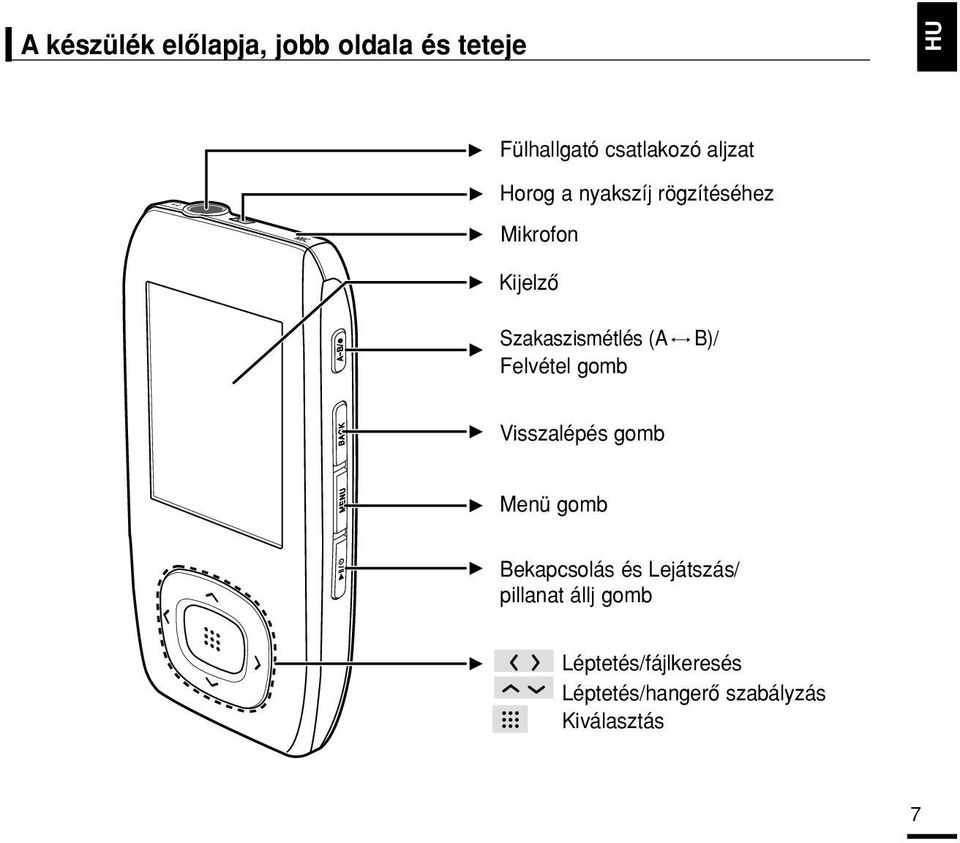 Felvétel gomb B)/ Visszalépés gomb Menü gomb Bekapcsolás és Lejátszás/