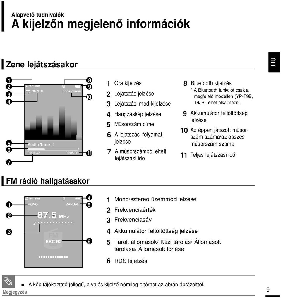 9 Akkumulátor feltöltöttség jelzése 0 Az éppen játszott mûsorszám száma/az összes mûsorszám száma Teljes lejátszási idô FM rádió hallgatásakor 4 5 Mono/sztereo üzemmód jelzése Frekvenciaérték