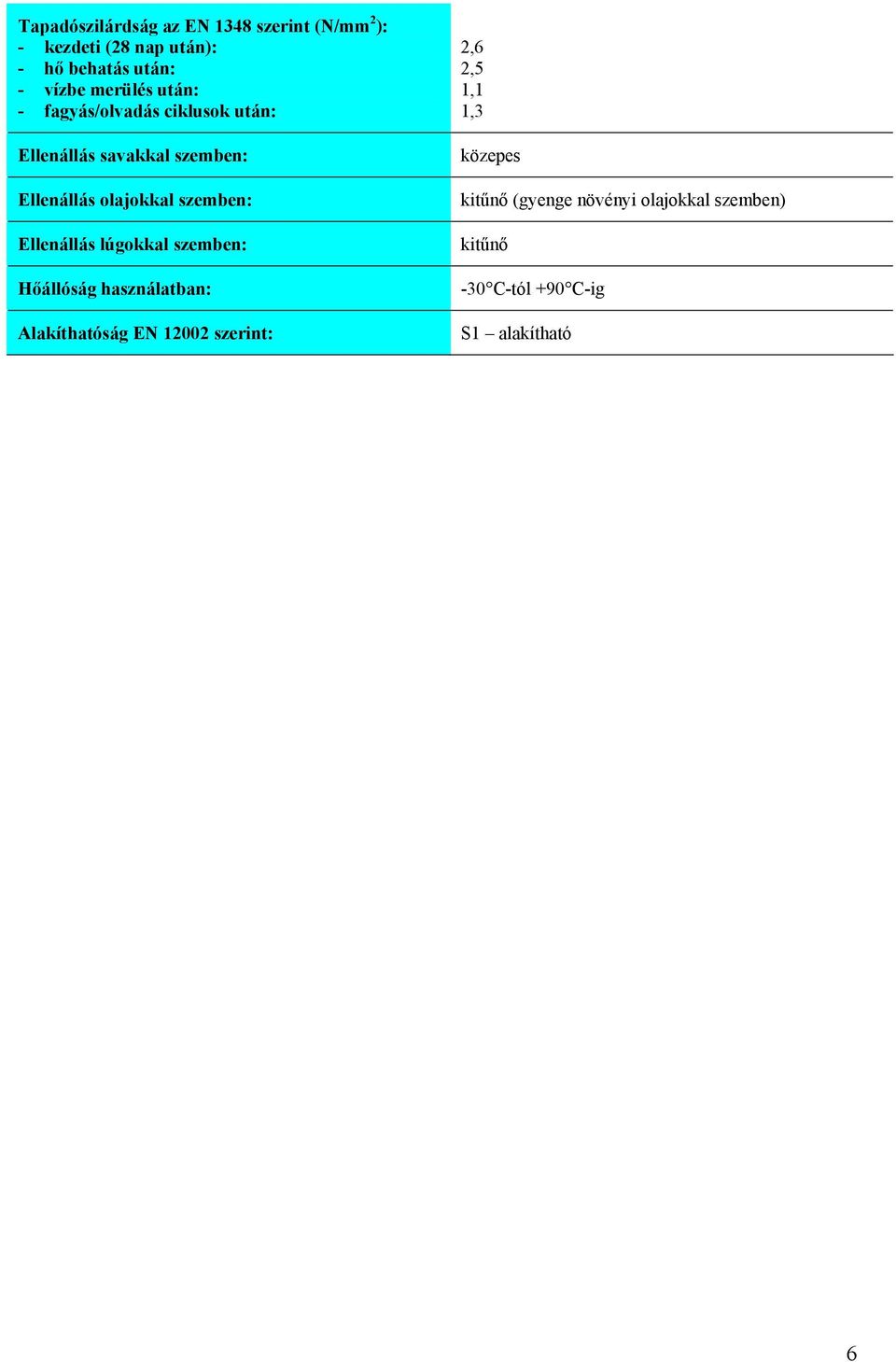 szemben: Ellenállás lúgokkal szemben: Hőállóság használatban: Alakíthatóság EN 12002 szerint: 2,6