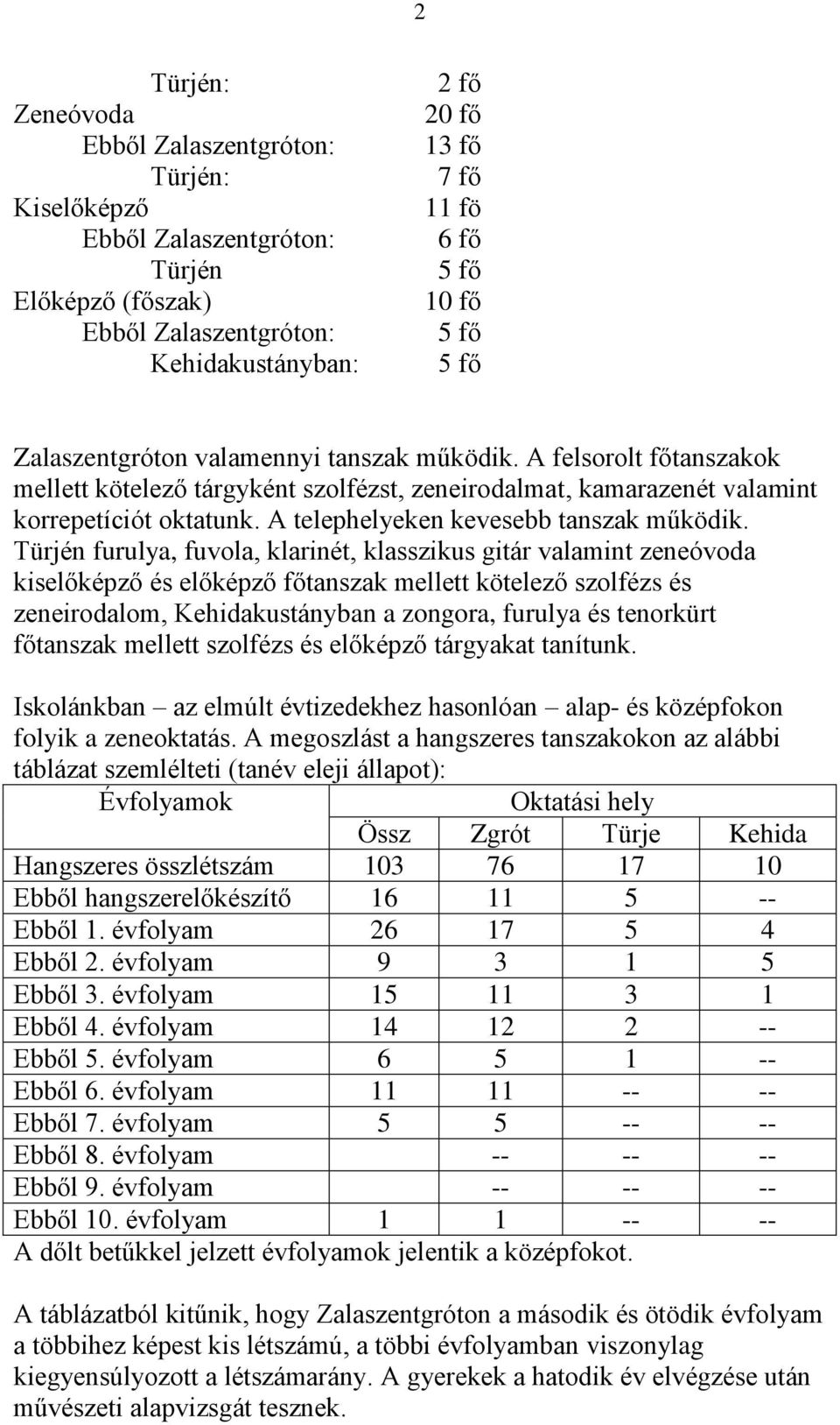 A telephelyeken kevesebb tanszak működik.