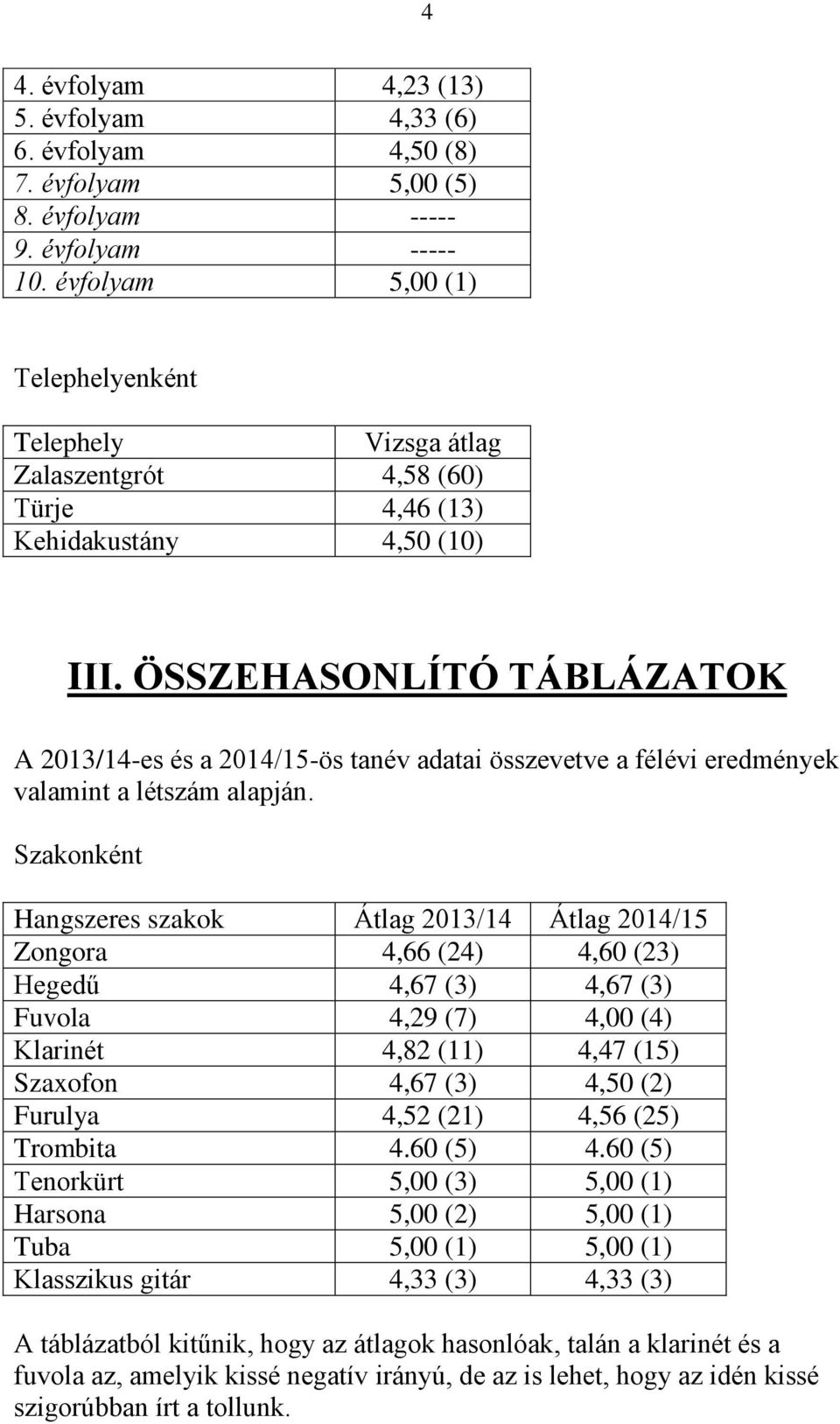 ÖSSZEHASONLÍTÓ TÁBLÁZATOK A 2013/14-es és a 2014/15-ös tanév adatai összevetve a félévi eredmények valamint a létszám alapján.