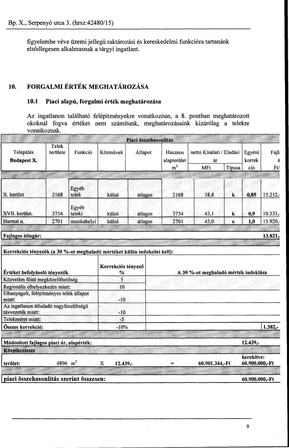 pontban meghatározott okoknál fogva értéket nem számítunk, meghatározásaink kizárólag a telekre vonatkoznak. ~~~~~~~~~~~~~~~~~~~~~~~~~~ Egyéb X. kerület 2168.telek külső átla ps 2168 38,8 k 0,85 15.