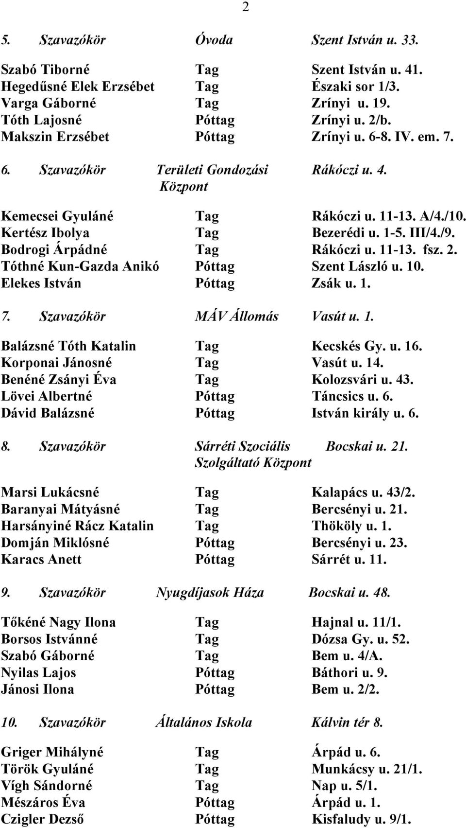 Bodrogi Árpádné Tag Rákóczi u. 11-13. fsz. 2. Tóthné Kun-Gazda Anikó Póttag Szent László u. 10. Elekes István Póttag Zsák u. 1. 7. Szavazókör MÁV Állomás Vasút u. 1. Balázsné Tóth Katalin Tag Kecskés Gy.