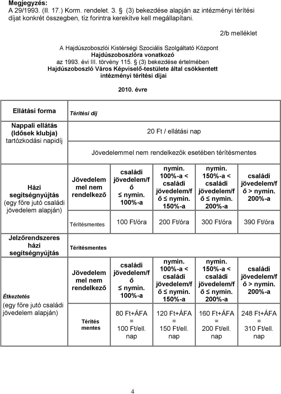 (3) bekezdése értelmében Hajdúszoboszló Város Képviselő-testülete által csökkentett intézményi térítési díjai 2010.