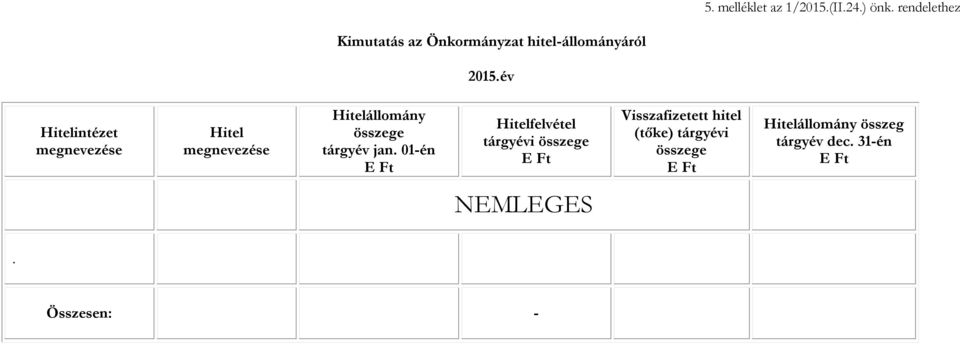 év Hitelintézet megnevezése Hitel megnevezése Hitelállomány összege tárgyév jan.