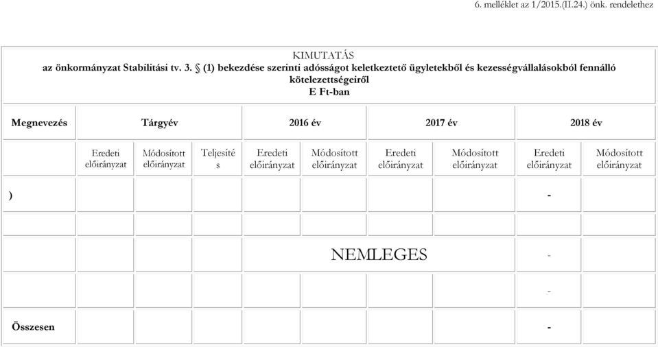 fennálló kötelezettségeiről -ban Megnevezés Tárgyév 2016 év 2017 év 2018 év Eredeti