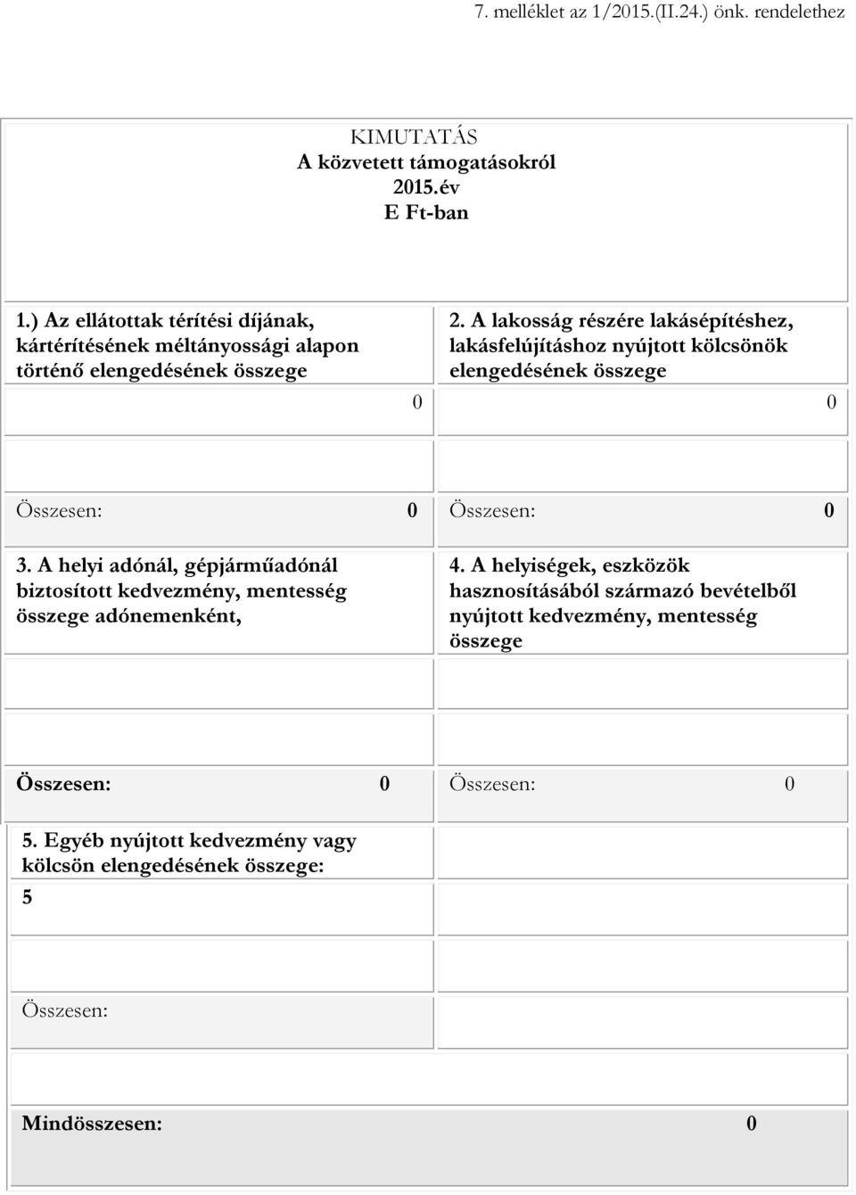 A lakosság részére lakásépítéshez, lakásfelújításhoz nyújtott kölcsönök elengedésének összege 0 0 Összesen: 0 Összesen: 0 3.