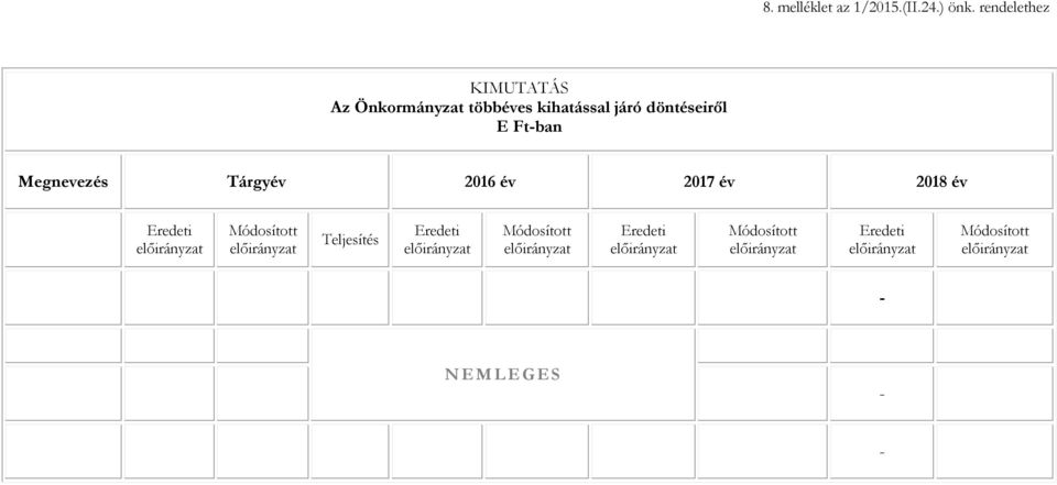 döntéseiről -ban Megnevezés Tárgyév 2016 év 2017 év 2018 év