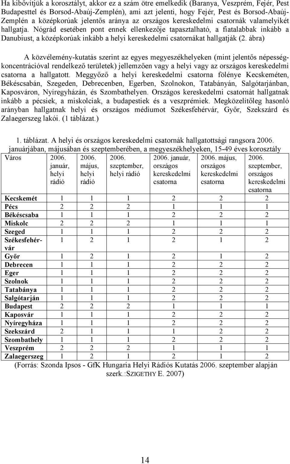 Nógrád esetében pont ennek ellenkezıje tapasztalható, a fiatalabbak inkább a Danubiust, a középkorúak inkább a helyi kereskedelmi csatornákat hallgatják (2.