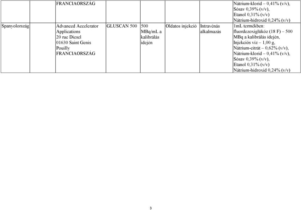 Etanol 0,31% (v/v) Nátrium-hidroxid 0,24% (v/v) 1mL termékben: fluordezoxiglükóz (18 F) 500 MBq a kalibrálás idején, Injekciós