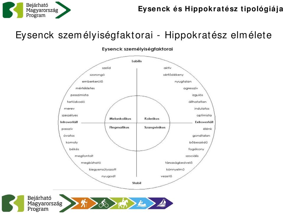 tipológiája Eysenck
