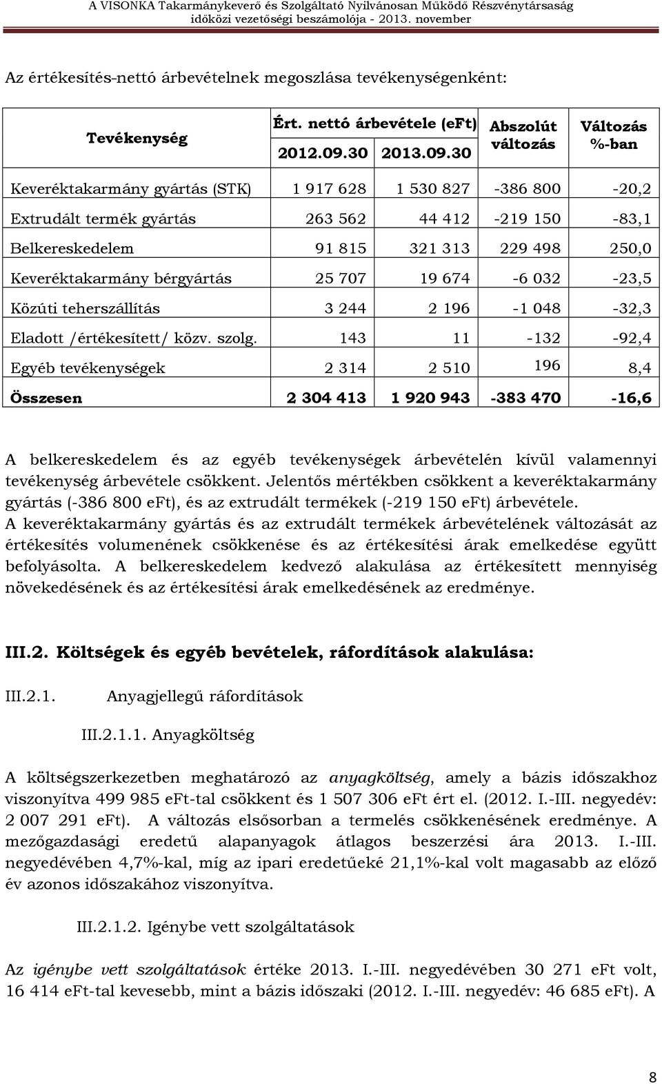 30 Változás %-ban Keveréktakarmány gyártás (STK) 1 917 628 1 530 827-386 800-20,2 Extrudált termék gyártás 263 562 44 412-219 150-83,1 Belkereskedelem 91 815 321 313 229 498 250,0 Keveréktakarmány