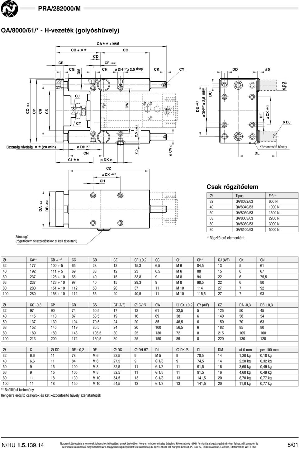 QA/8040/63 1000 N 50 QA/8050/63 1500 N 63 QA/8063/63 2200 N 80 QA/8080/63 3000 N 80 QA/8100/63 5000 N Záródugó (rögzít elem felszerelésekor el kell távolítani) * Rögzít er elemenként Ø CA** CB + **