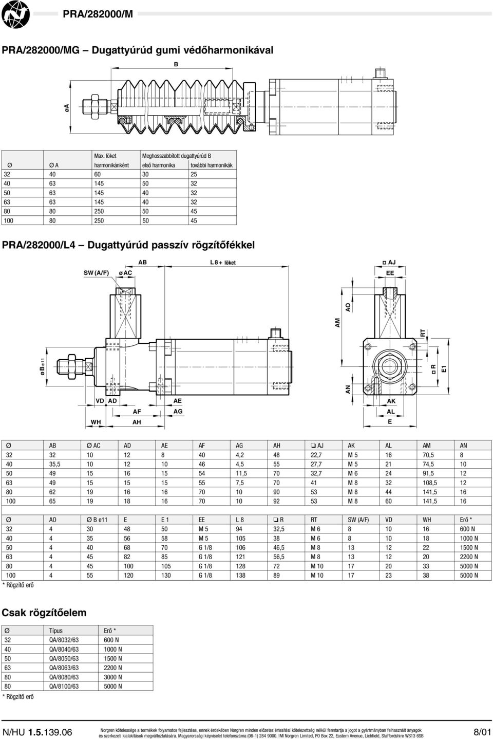 PRA/282000/L4 Dugattyúrúd passzív rögzít fékkel AB L 8 + löket AJ SW (A/F) ø AC EE AN ø B e 11 R E1 RT AM AO VD AD AE AK AF AG AL WH AH E Ø AB Ø AC AD AE AF AG AH AJ AK AL AM AN 32 32 10 12 8 40 4,2