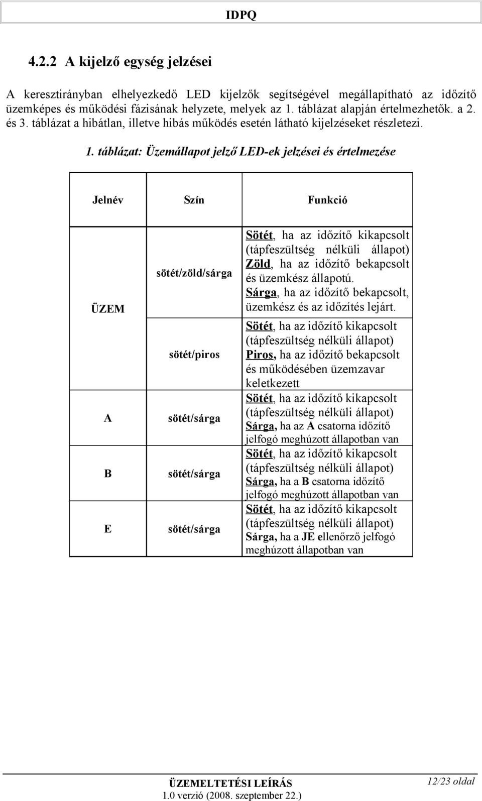 . táblázat: Üzemállapot jelző LED-ek jelzései és értelmezése Jelnév Szín Funkció ÜZEM A B E sötét/zöld/sárga sötét/piros sötét/sárga sötét/sárga sötét/sárga Sötét, ha az időzítő kikapcsolt