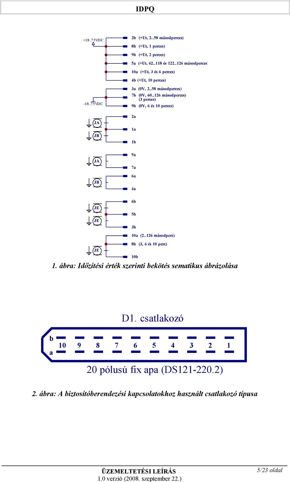 .6 másodperces) ( perces) 9b (0V, 6 és 0 perces) a a b JA JB 9a 7a 6a 4a 6b 5b b 0a (..6 másodperc) 8b (, 6 és 0 perc) 0b.