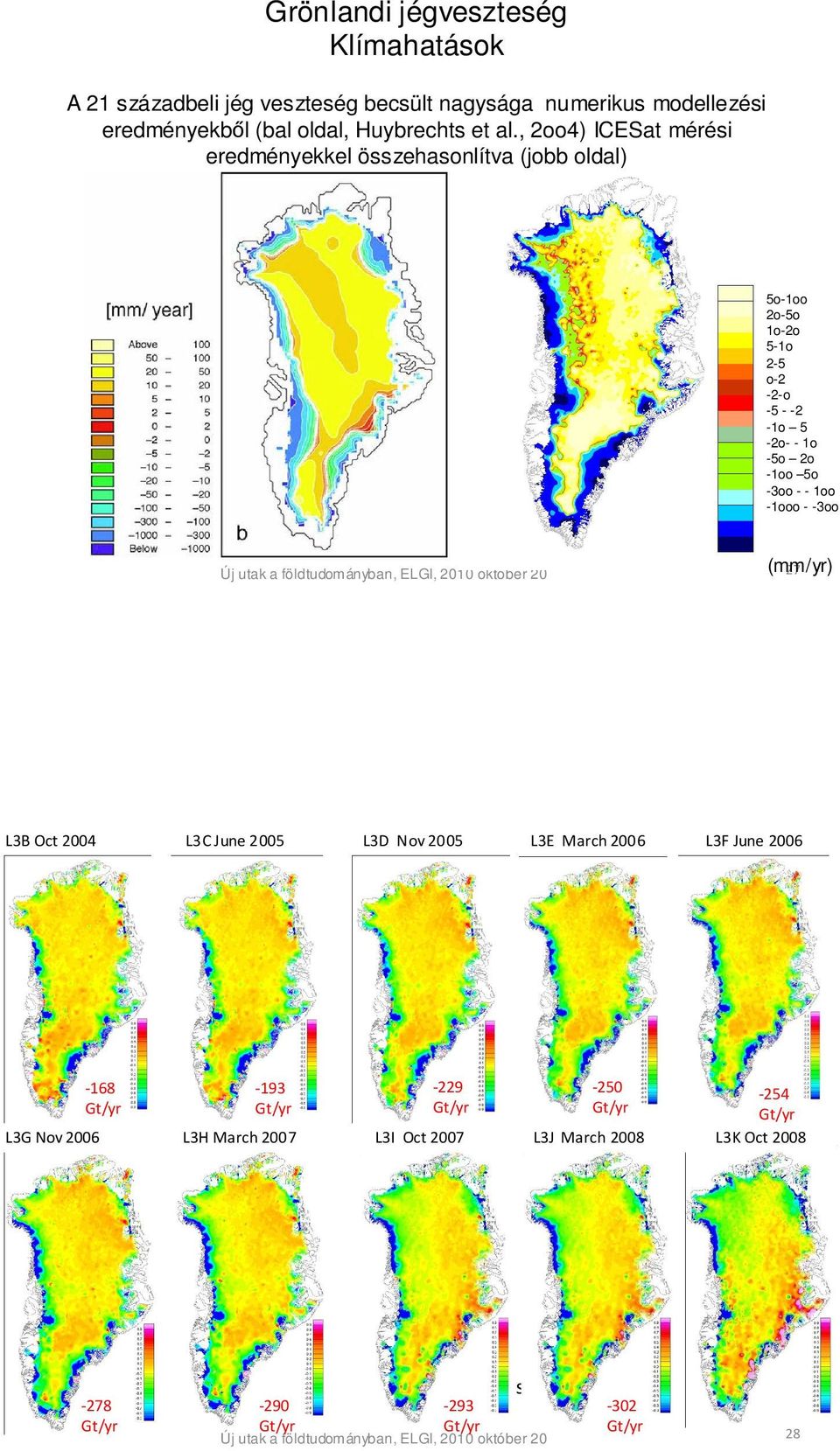 utak a földtudományban, ELGI, 2010 október 20 (mm/yr) 27 L3B Oct 2004 L3C June 2005 L3D Nov 2005 L3E March 2006 L3F June 2006-168 -193-229 -250-254 Gt/yr Gt/yr Gt/yr