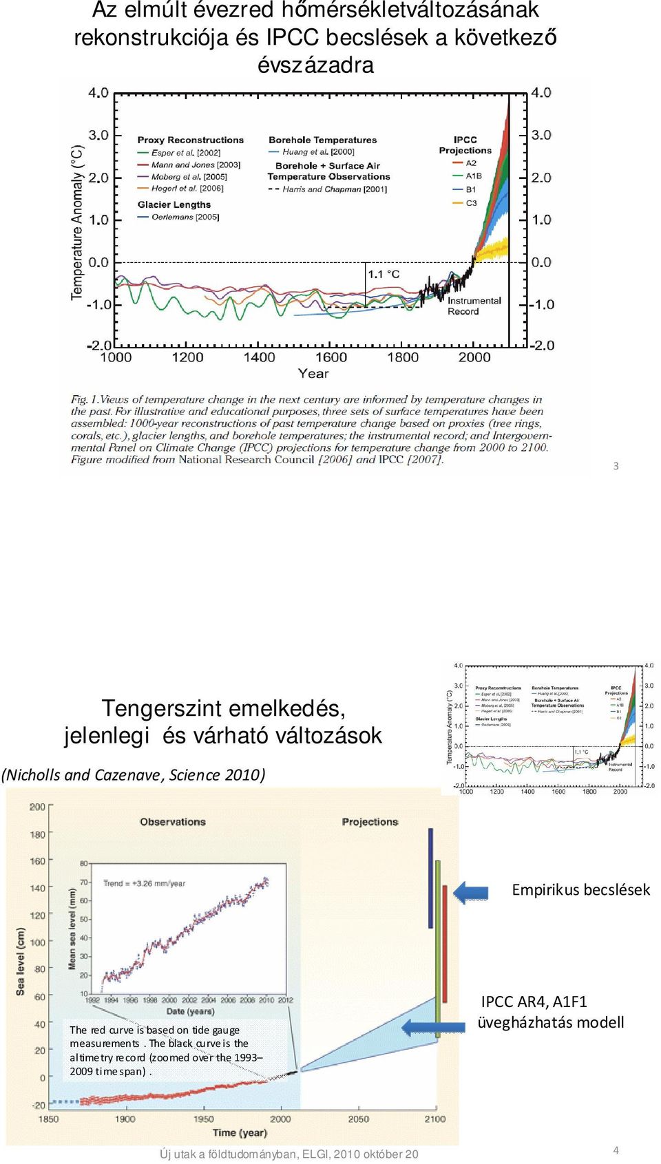 Science 2010) Empirikus becslések The red curve is based on tide gauge measurements.