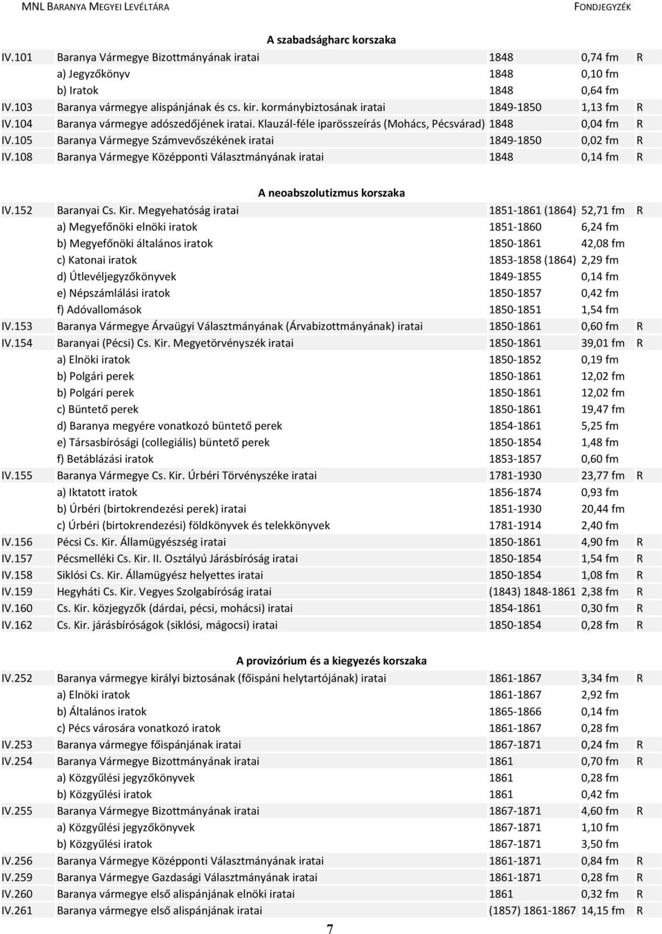 105 Baranya Vármegye Számvevőszékének iratai 1849-1850 0,02 fm R IV.108 Baranya Vármegye Középponti Választmányának iratai 1848 0,14 fm R A neoabszolutizmus korszaka IV.152 Baranyai Cs. Kir.