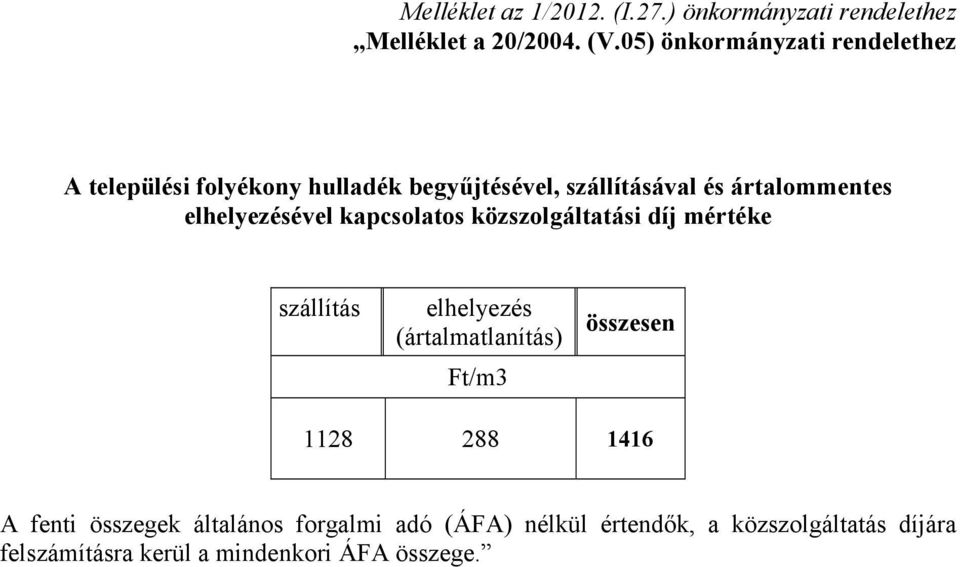 elhelyezésével kapcsolatos közszolgáltatási díj mértéke szállítás elhelyezés (ártalmatlanítás) Ft/m3 összesen