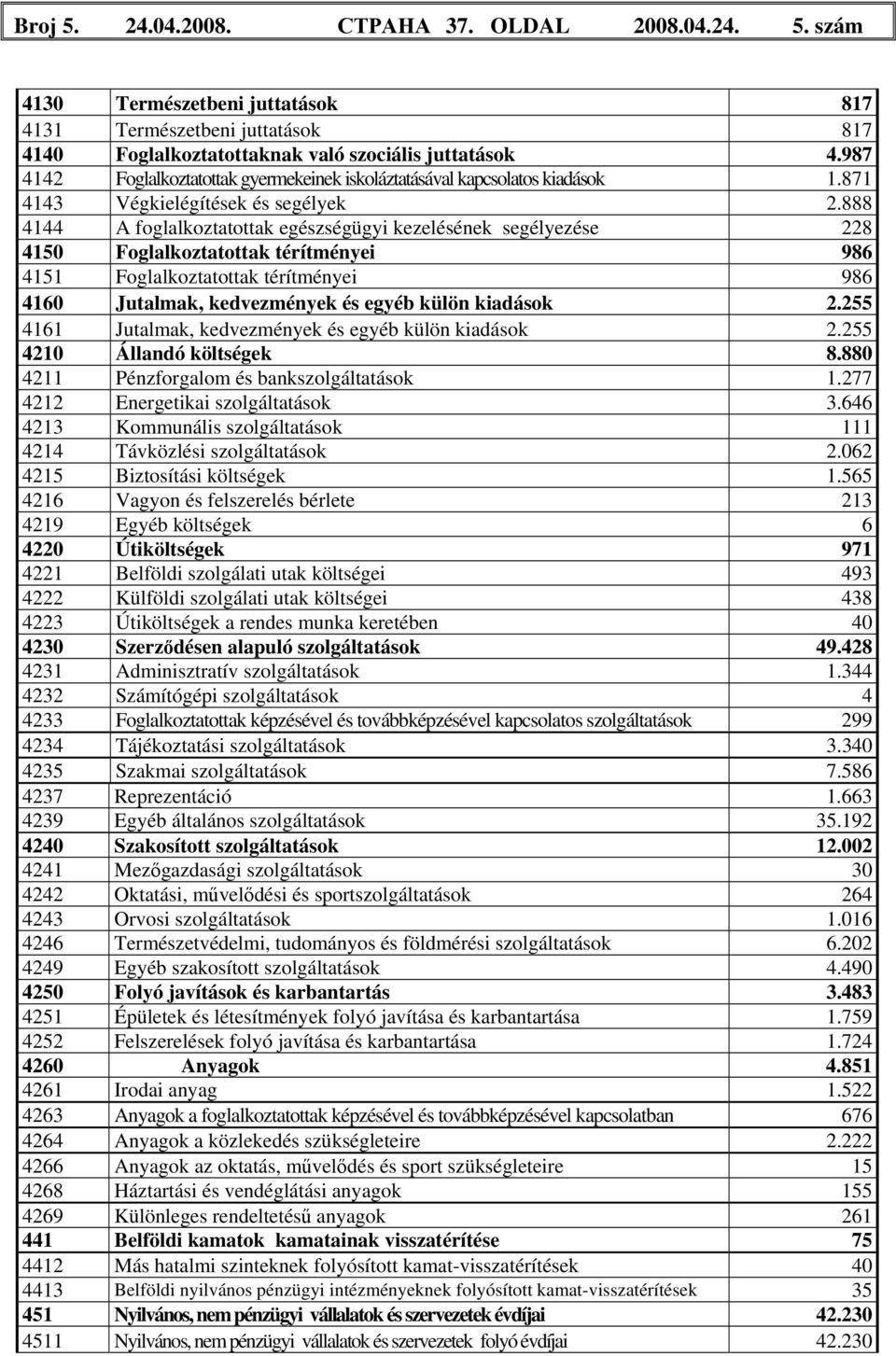 888 4144 A foglalkoztatottak egészségügyi kezelésének segélyezése 228 4150 Foglalkoztatottak térítményei 986 4151 Foglalkoztatottak térítményei 986 4160 Jutalmak, kedvezmények és egyéb külön kiadások