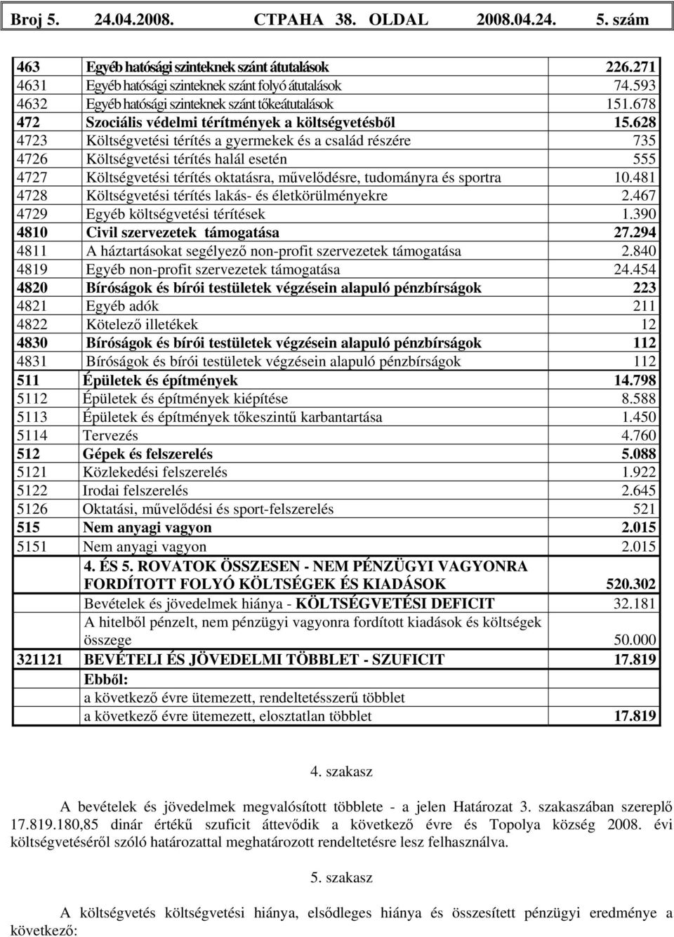 628 4723 Költségvetési térítés a gyermekek és a család részére 735 4726 Költségvetési térítés halál esetén 555 4727 Költségvetési térítés oktatásra, művelődésre, tudományra és sportra 10.