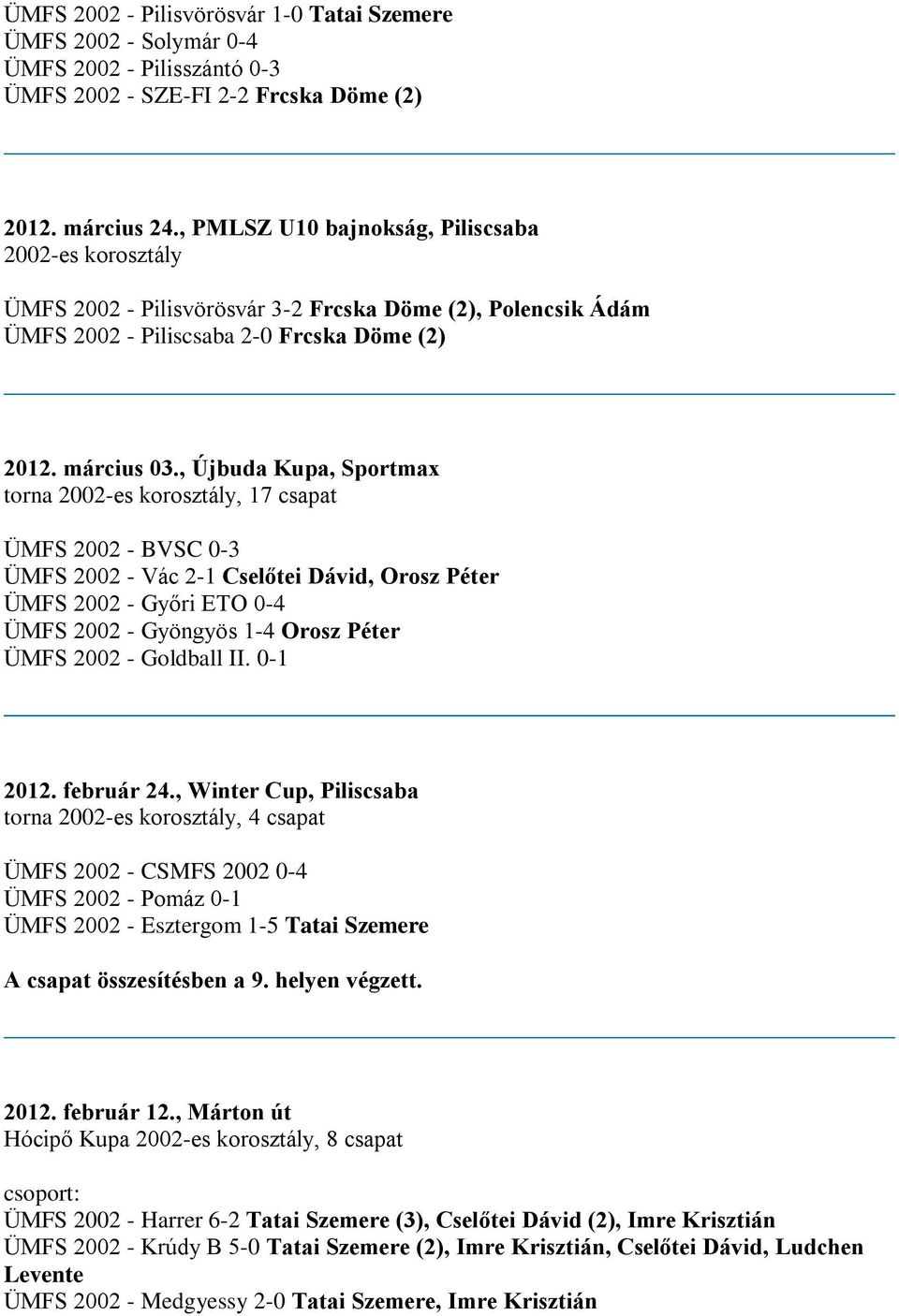 , Újbuda Kupa, Sportmax torna, 17 csapat ÜMFS 2002 - BVSC 0-3 ÜMFS 2002 - Vác 2-1 Cselőtei Dávid, Orosz Péter ÜMFS 2002 - Győri ETO 0-4 ÜMFS 2002 - Gyöngyös 1-4 Orosz Péter ÜMFS 2002 - Goldball II.