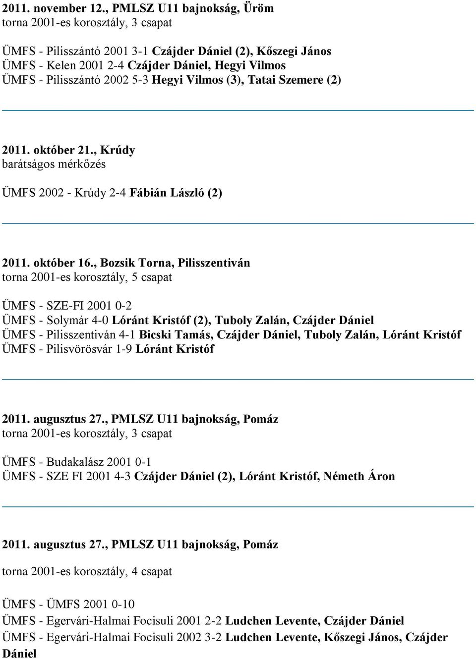 5-3 Hegyi Vilmos (3), Tatai Szemere (2) 2011. október 21., Krúdy barátságos mérkőzés ÜMFS 2002 - Krúdy 2-4 Fábián László (2) 2011. október 16.