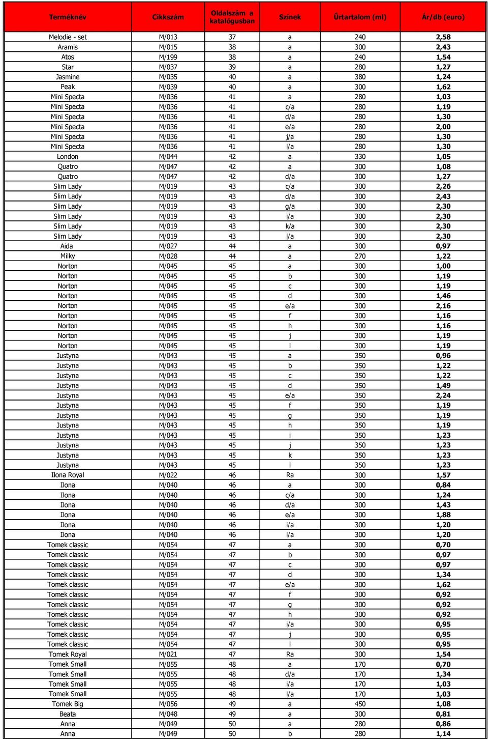 2,26 M/019 43 d/a 300 2,43 M/019 43 g/a 300 2,30 M/019 43 i/a 300 2,30 M/019 43 k/a 300 2,30 M/019 43 l/a 300 2,30 Aida M/027 44 a 300 0,97 Milky M/028 44 a 270 1,22 M/045 45 a 300 1,00 M/045 45 b