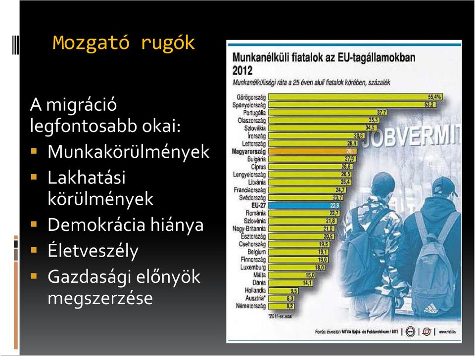 Lakhatási körülmények Demokrácia