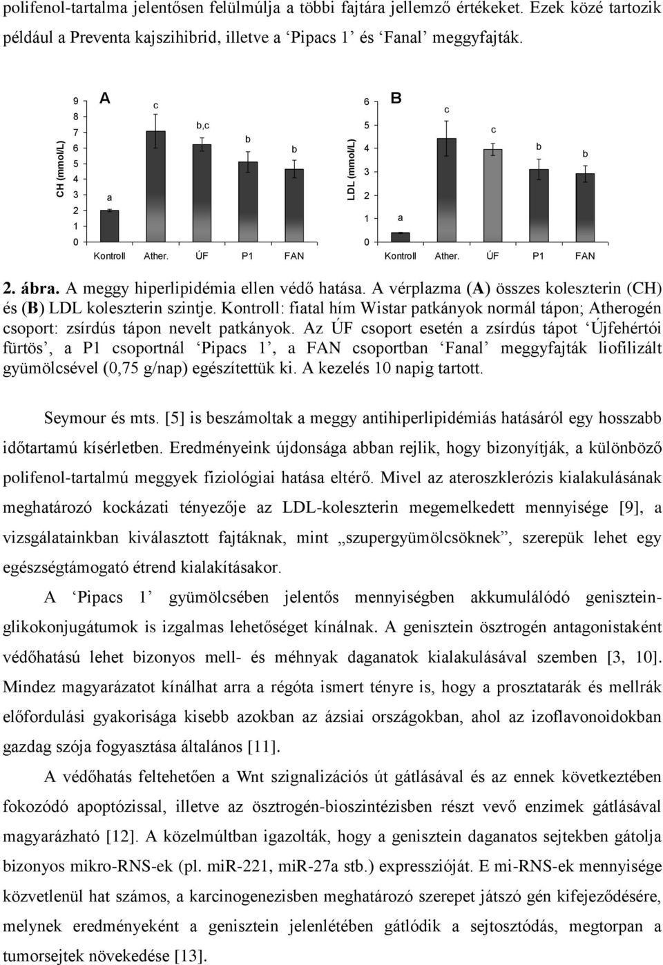 A vérplzm (A) összes koleszterin (CH) és (B) LDL koleszterin szintje. Kontroll: fitl hím Wistr ptkányok normál tápon; Atherogén soport: zsírdús tápon nevelt ptkányok.