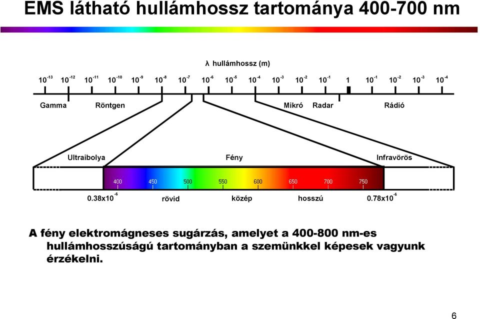 Ultraibolya Fény Infravörös 0.38x10-6 rövid közép hosszú 0.