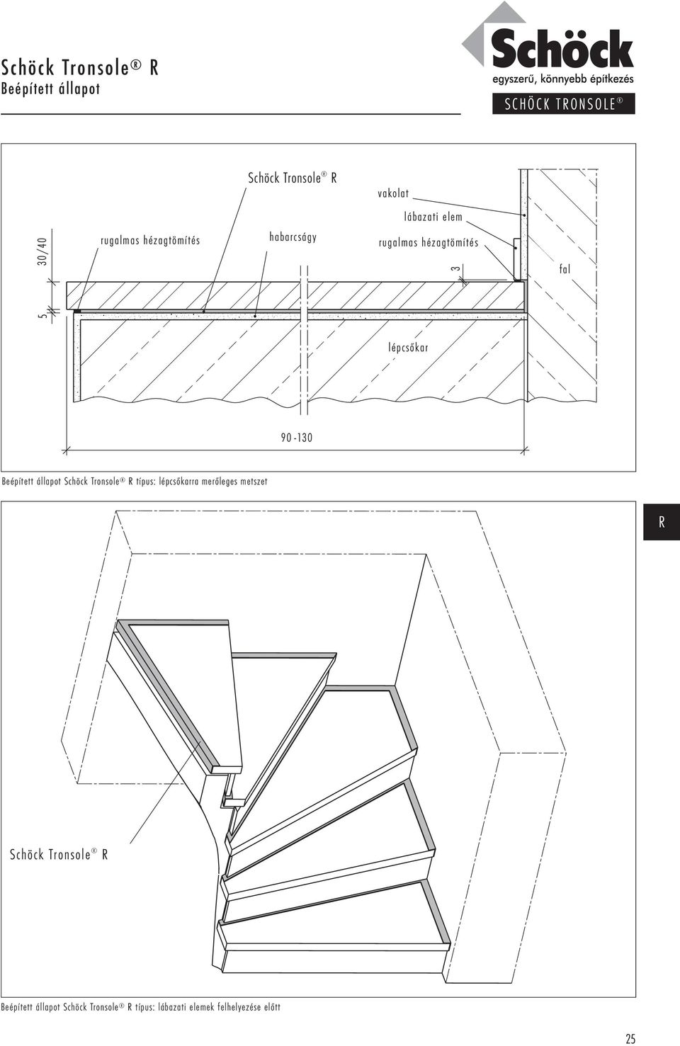 Schöck Tronsole típus: lépcsőkarra merőleges metszet Schöck Tronsole
