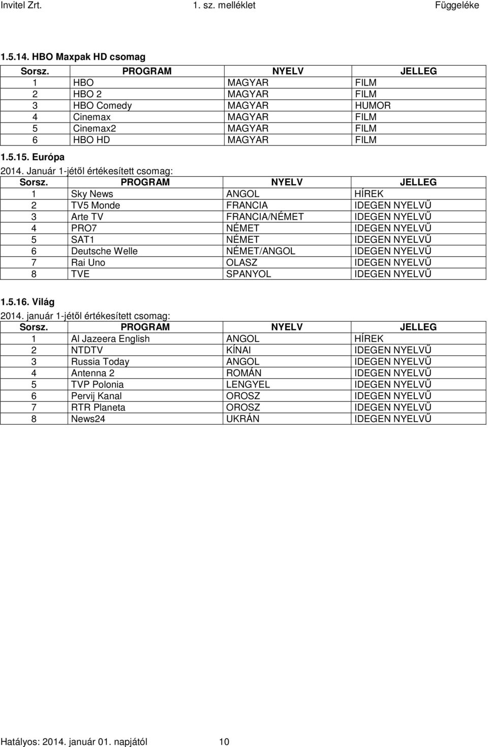 PROGRAM NYELV JELLEG 1 Sky News ANGOL HÍREK 2 TV5 Monde FRANCIA IDEGEN NYELVŰ 3 Arte TV FRANCIA/NÉMET IDEGEN NYELVŰ 4 PRO7 NÉMET IDEGEN NYELVŰ 5 SAT1 NÉMET IDEGEN NYELVŰ 6 Deutsche Welle NÉMET/ANGOL