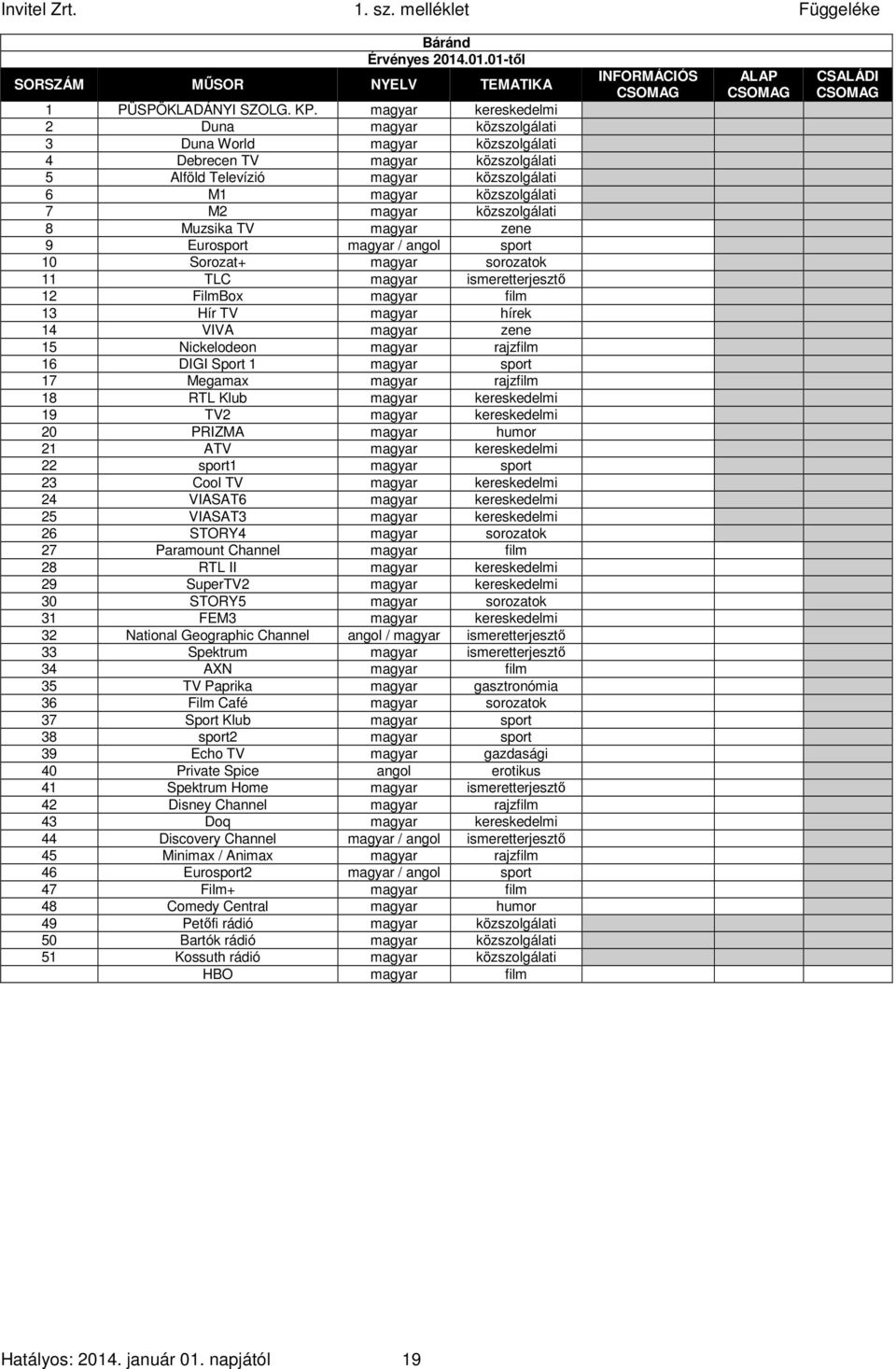 közszolgálati 1 1 1 7 M2 magyar közszolgálati 1 1 1 8 Muzsika TV magyar zene 0 1 1 9 Eurosport magyar / angol sport 0 1 1 10 Sorozat+ magyar sorozatok 0 1 1 11 TLC magyar ismeretterjesztő 0 1 1 12