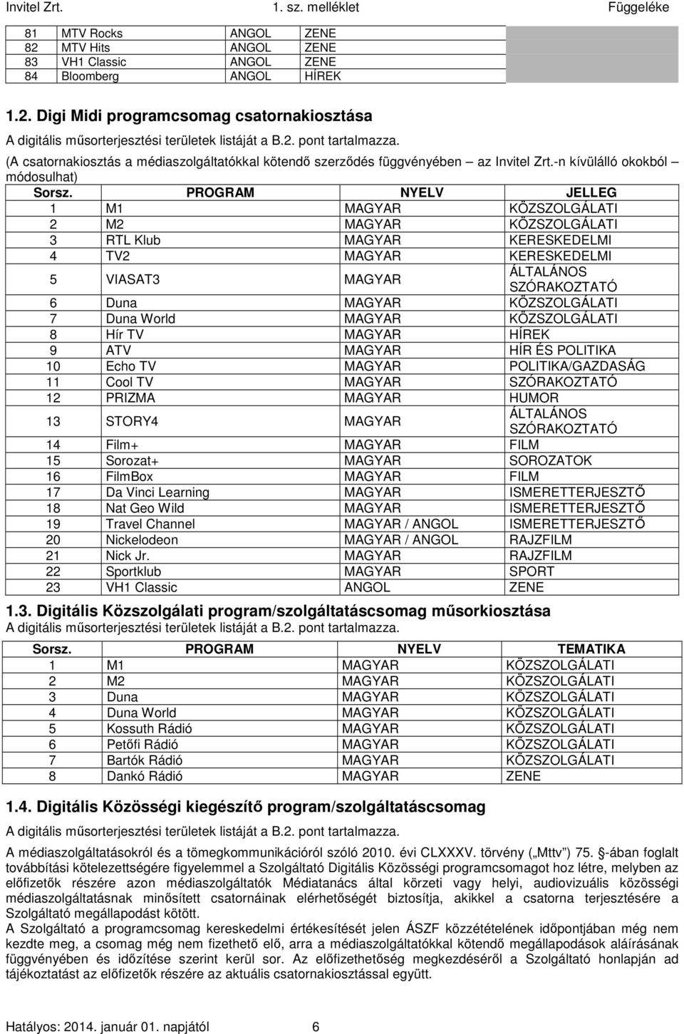 PROGRAM NYELV JELLEG 1 M1 MAGYAR KÖZSZOLGÁLATI 2 M2 MAGYAR KÖZSZOLGÁLATI 3 RTL Klub MAGYAR KERESKEDELMI 4 TV2 MAGYAR KERESKEDELMI 5 VIASAT3 MAGYAR ÁLTALÁNOS SZÓRAKOZTATÓ 6 Duna MAGYAR KÖZSZOLGÁLATI 7