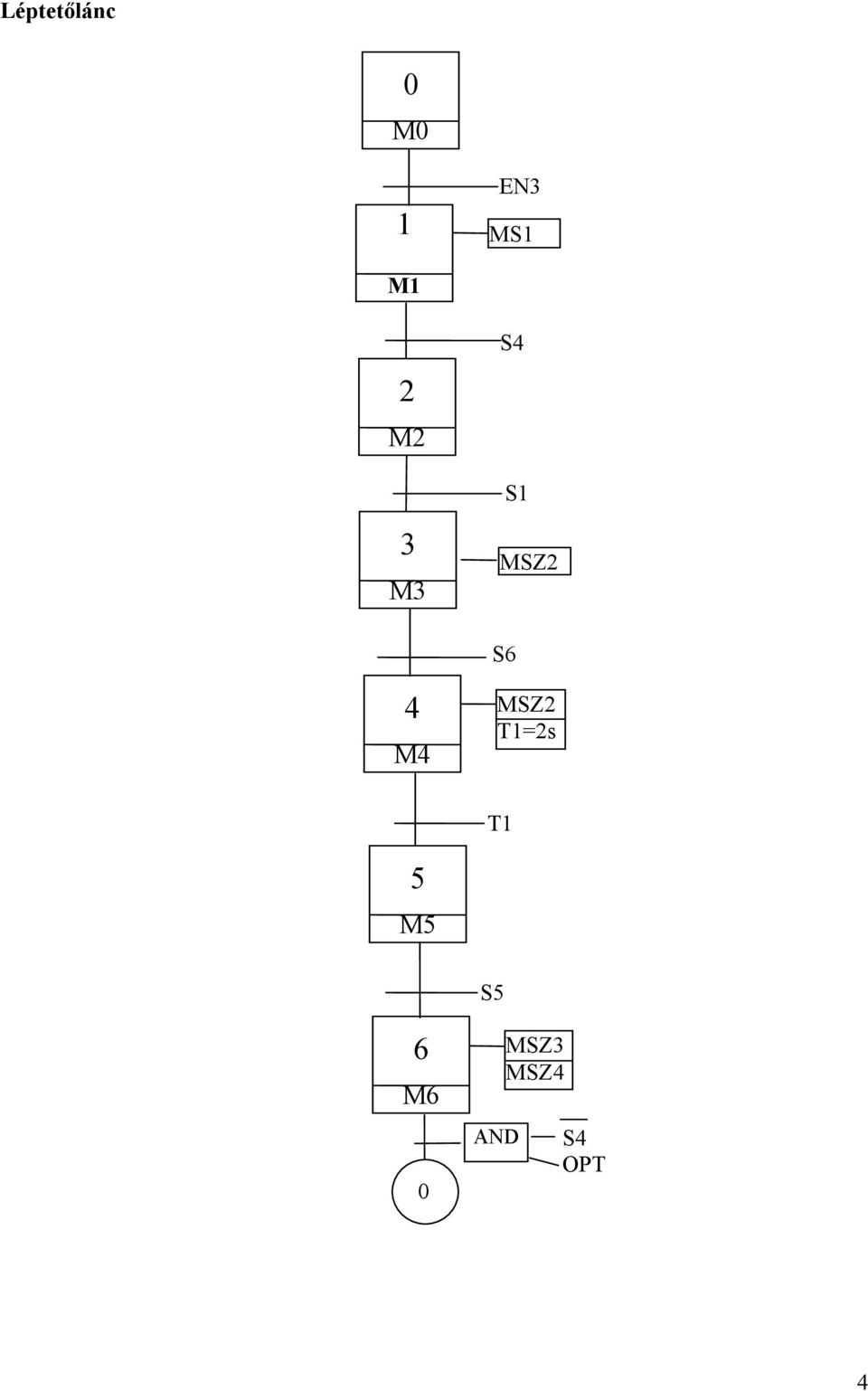 4 M4 MSZ2 T1=2s T1 5 M5 S5