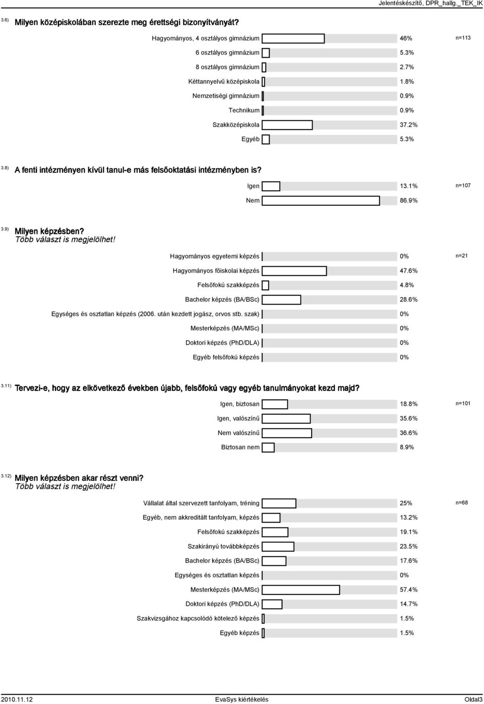 Több választ is megjelölhet! Hagyományos egyetemi képzés 0% n=2 Hagyományos főiskolai képzés 47.6% Felsőfokú szakképzés 4.8% Bachelor képzés (BA/BSc) 28.6% Egységes és osztatlan képzés (2006.