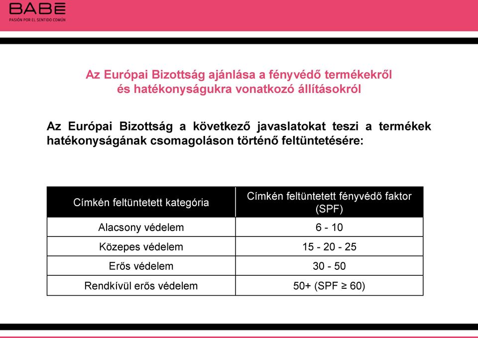 történő feltüntetésére: Címkén feltüntetett kategória Címkén feltüntetett fényvédő faktor (SPF)